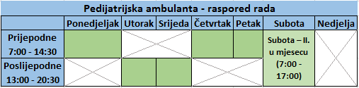 Pedijatrijska ambulanta raspored tablica